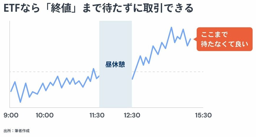 出所：金融経済Youtubeチャンネル「 ミライド 」