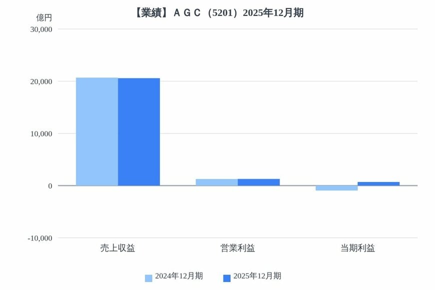 出所：各種資料をもとにLIMO編集部作成