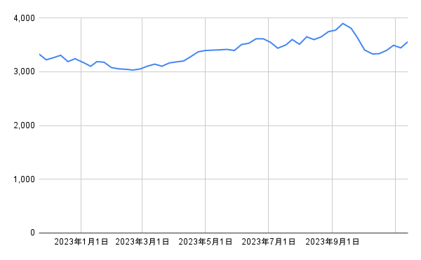 出所：各種資料をもとに筆者作成
