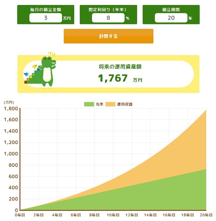 出所：金融庁「つみたてシミュレーター」