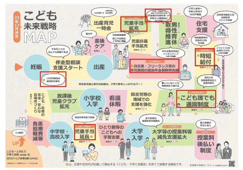 出所：こども家庭庁「最近話題の「子ども・子育て支援金制度」について」