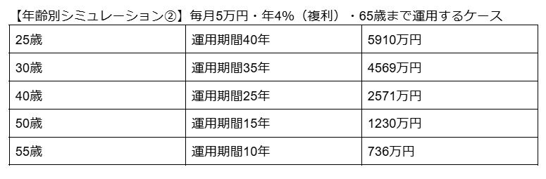 出所：LIMO編集部作成