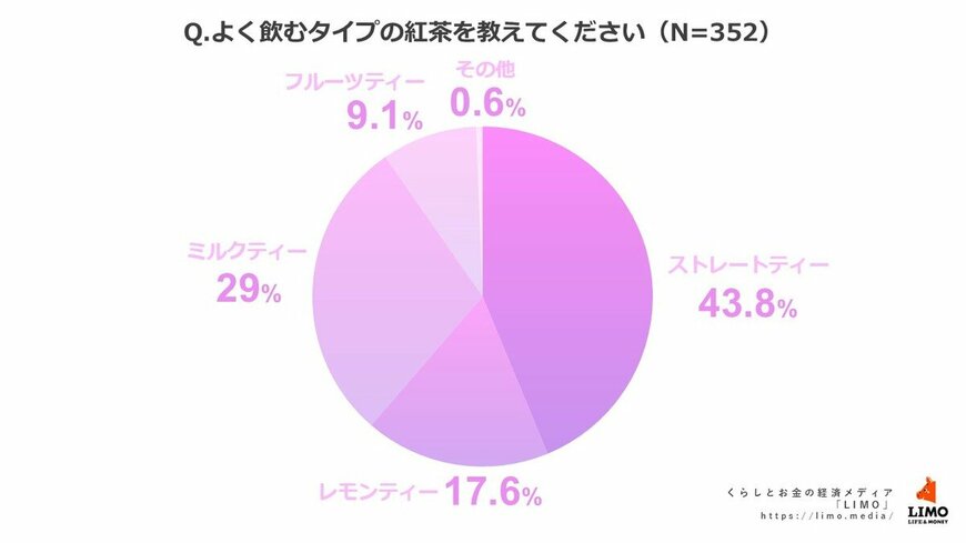 出所：株式会社モニクルリサーチ
