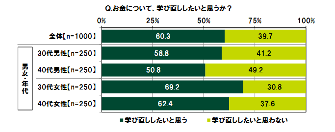 出所：SMBC コンシューマーファイナンス調べ