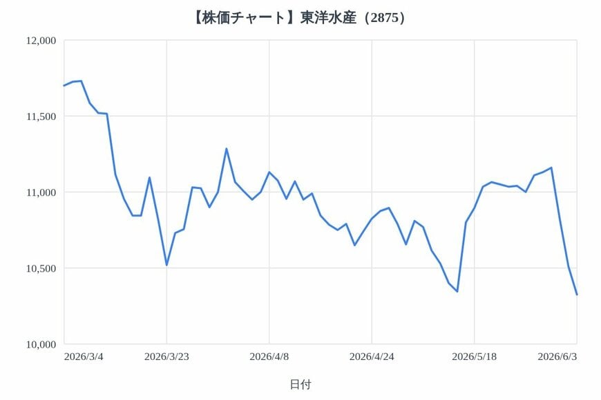 出所：各種資料をもとにLIMO編集部作成