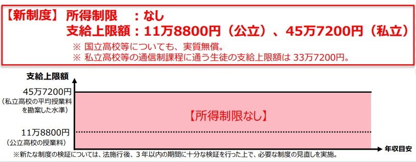 2026年度　高校生等への修学支援