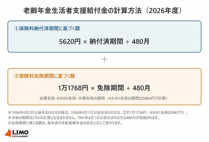 老齢年金生活者支援給付金の計算方法（2026年度）