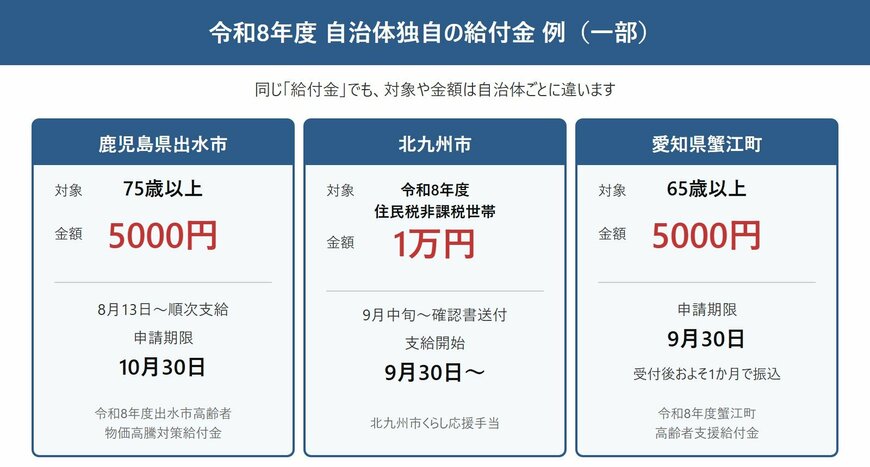 令和8年度・自治体独自の給付金の例（一部）
