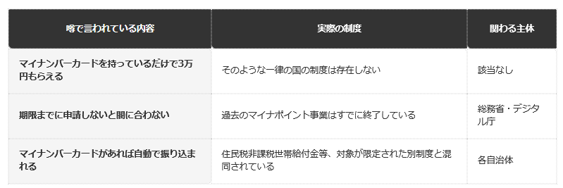 前提条件：2026年時点で確認できる公式情報に基づく整理