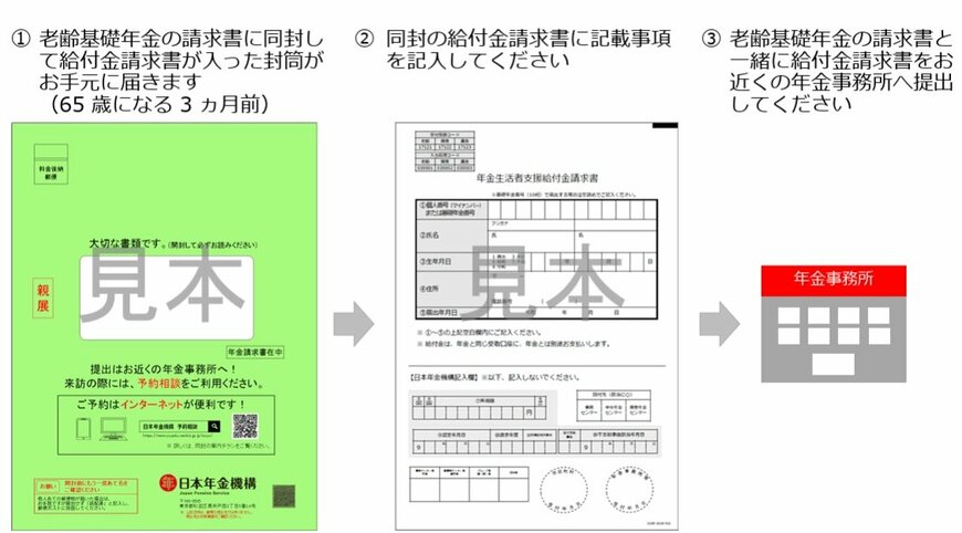 65歳の誕生日を迎え、老齢基礎年金を新規に請求する場合の申請方法