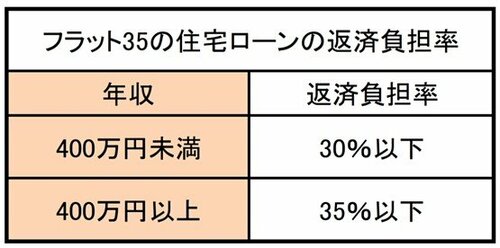 拡大する