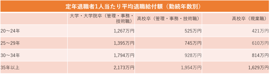 厚生労働省の資料（※1）をもとに編集部作成
