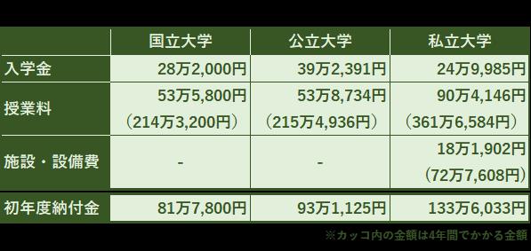 ※文部科学省のデータをもとに編集部作成