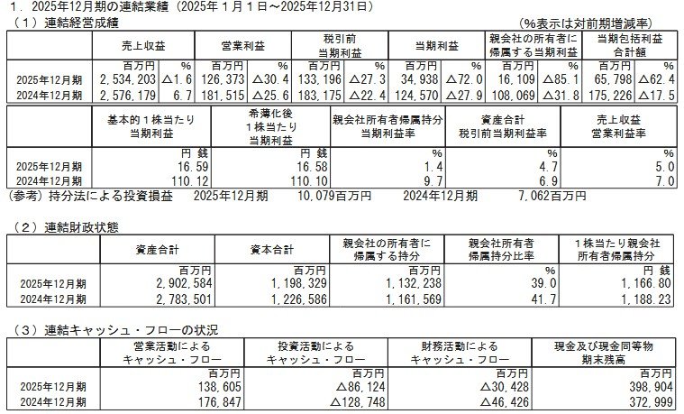 出所：ヤマハ発動機株式会社「2025年12月期 決算短信〔ＩＦＲＳ〕(連結)」