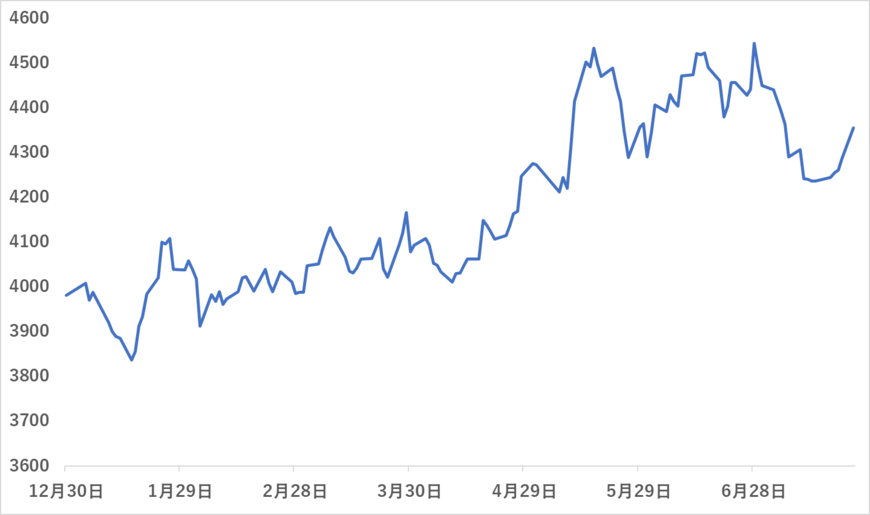 出所：各種資料をもとに筆者作成