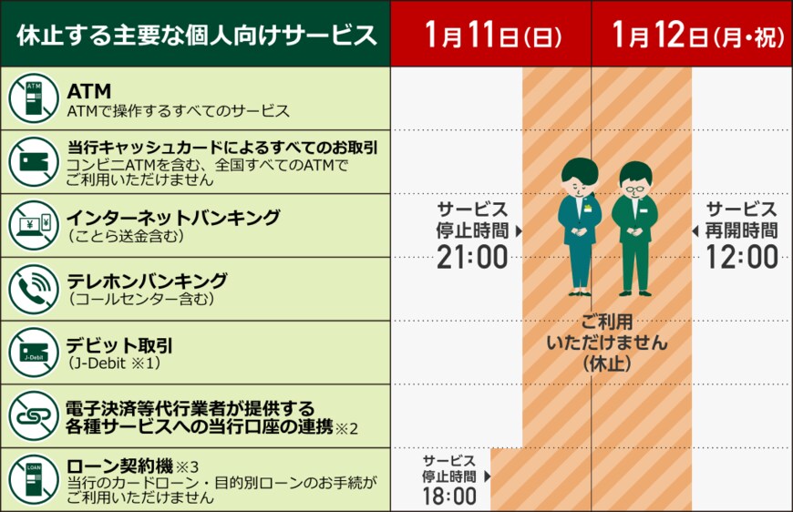 出所：三井住友銀行