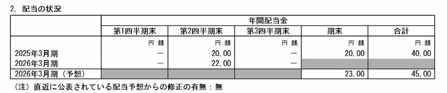 出所：三菱HCキャピタル「2026年3月期 第3四半期決算短信〔日本基準〕（連結）」