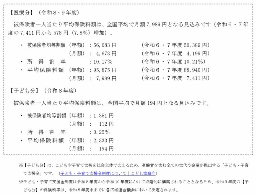 出所：厚生労働省「後期高齢者医療制度の令和8・9年度の保険料率について」