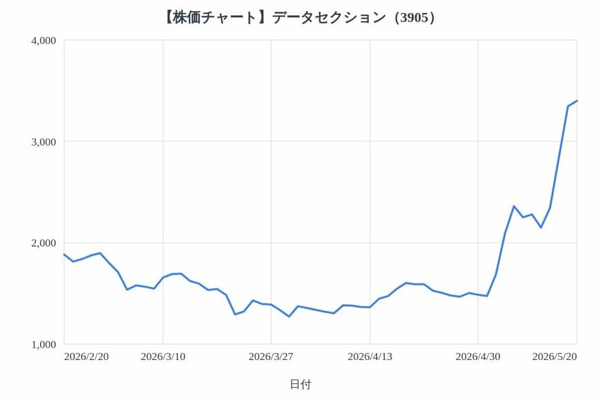 出所：各種資料をもとにLIMO編集部作成
