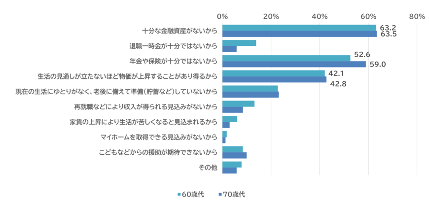 出所:J-FLEC「家計の金融行動に関する世論調査|2024年」