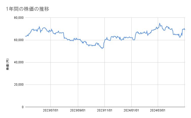 各種資料をもとに筆者作成