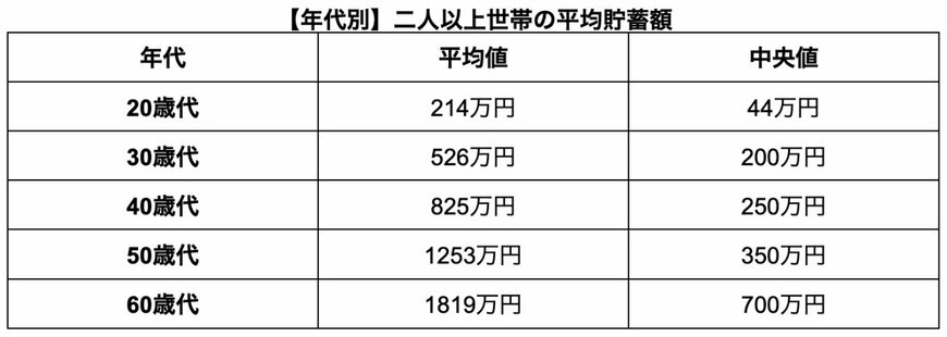 出所：金融広報中央委員会「家計の金融行動に関する世論調査」をもとに筆者作成