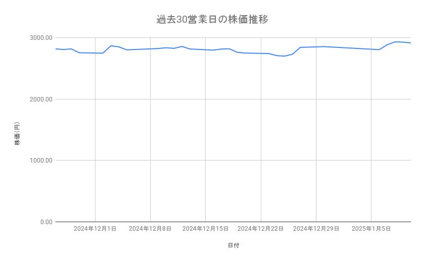 出所：各種資料をもとに筆者作成