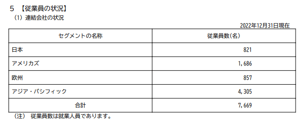 出所：トレンドマイクロ株式会社「有価証券報告書」