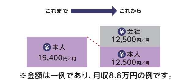 出所：厚生労働省「社会保険適用拡大ガイドブック」