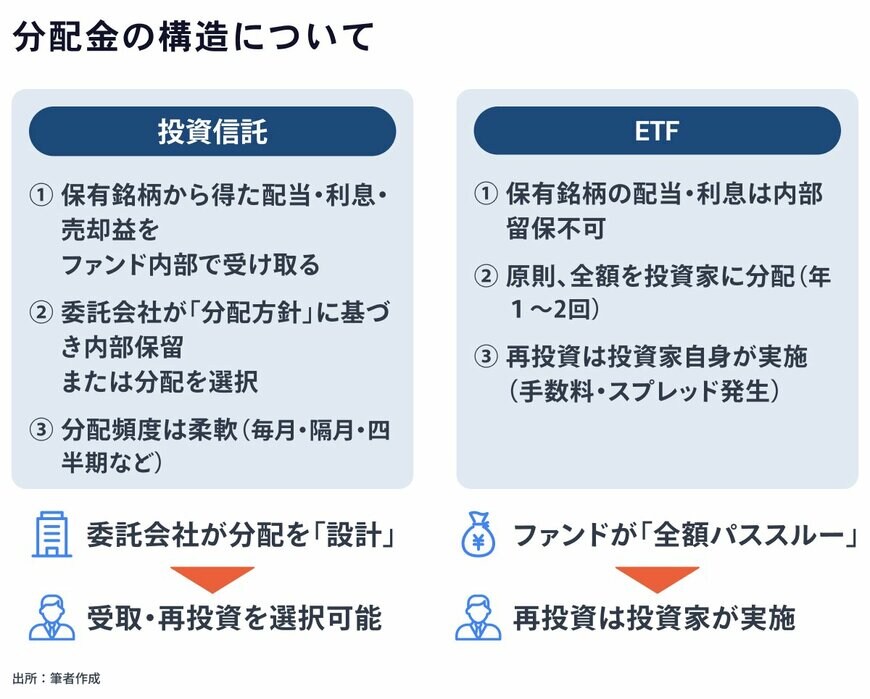 出所：金融経済Youtubeチャンネル「 ミライド 」