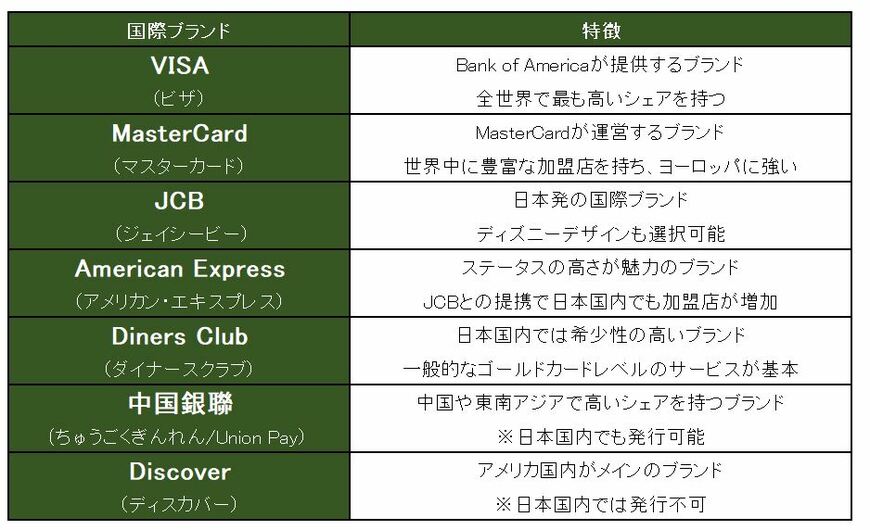 ※LIMO編集部作成