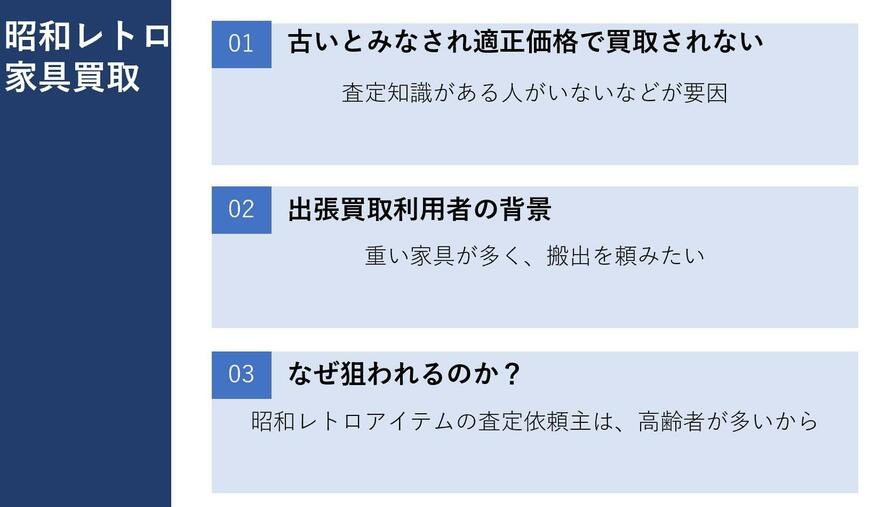 出所：筆者作成