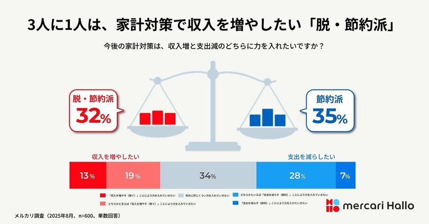 出所:株式会社メルカリ