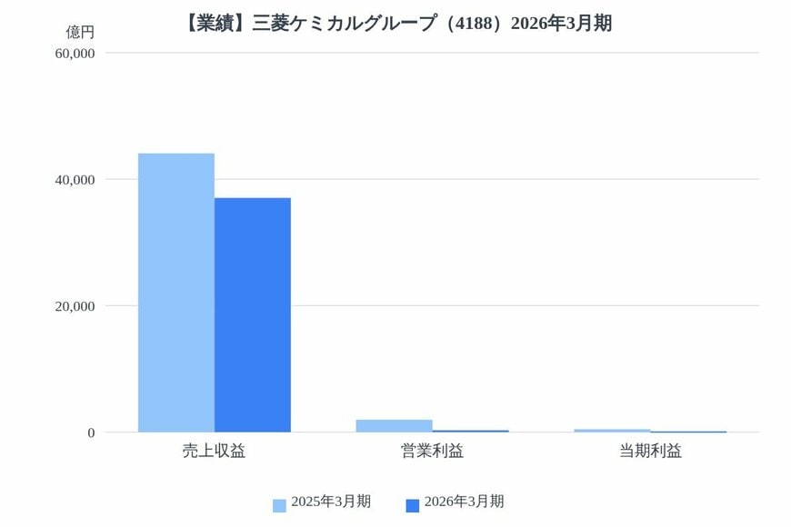 出所：各種資料をもとにLIMO編集部作成