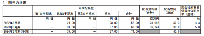 出所：味の素株式会社「2023年3月期 決算短信〔IFRS〕（連結）」