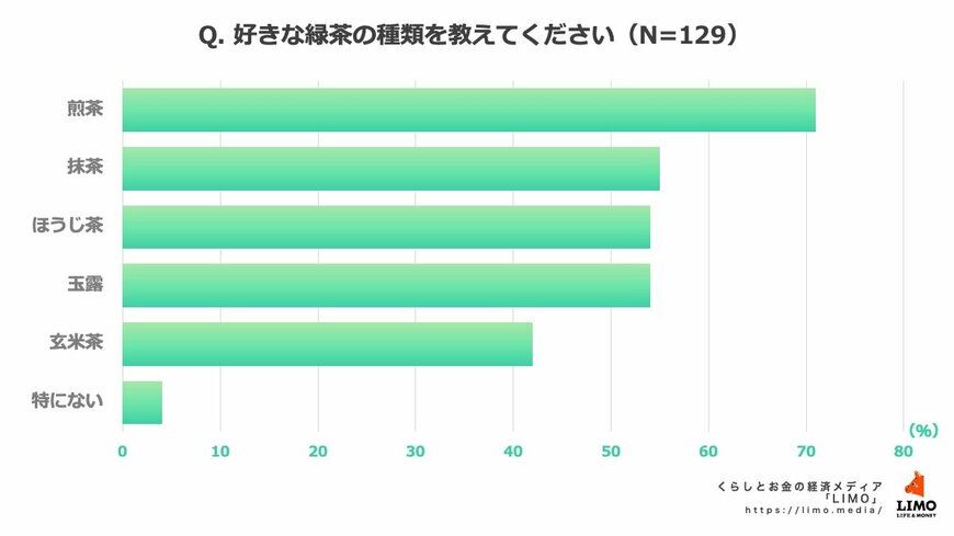 出所:株式会社モニクルリサーチ