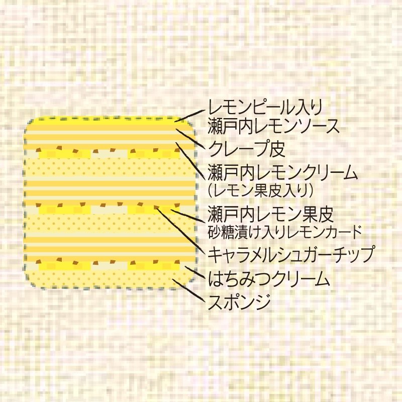 画像出所：シャトレーゼ公式オンラインストア