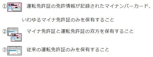 出所：警察庁交通局「令和４年改正道路交通法（マイナンバーカードと運転免許証の一体化・オンライン更新時講習）」