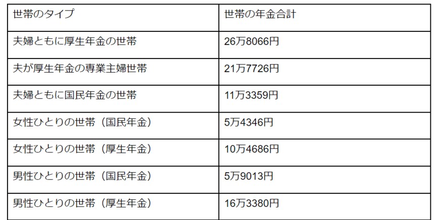 出所：厚生労働省「令和3年度 厚生年金保険・国民年金事業の概況」をもとに筆者作成