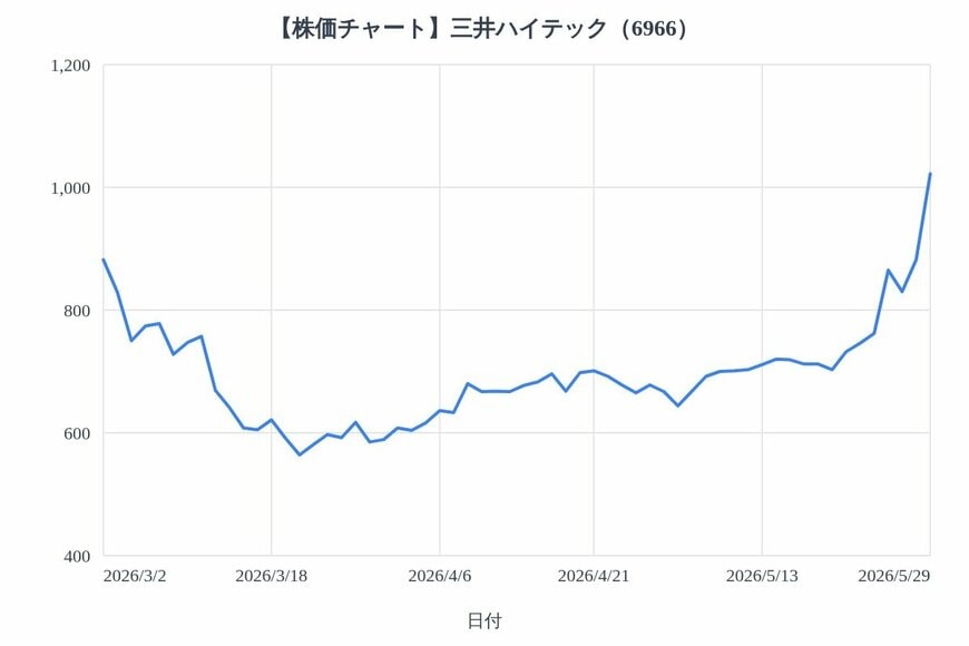 出所：各種資料をもとにLIMO編集部作成