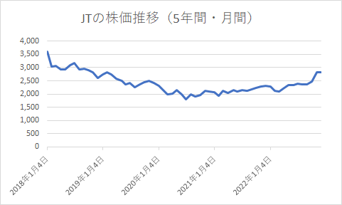 出所：各種資料をもとに筆者作成