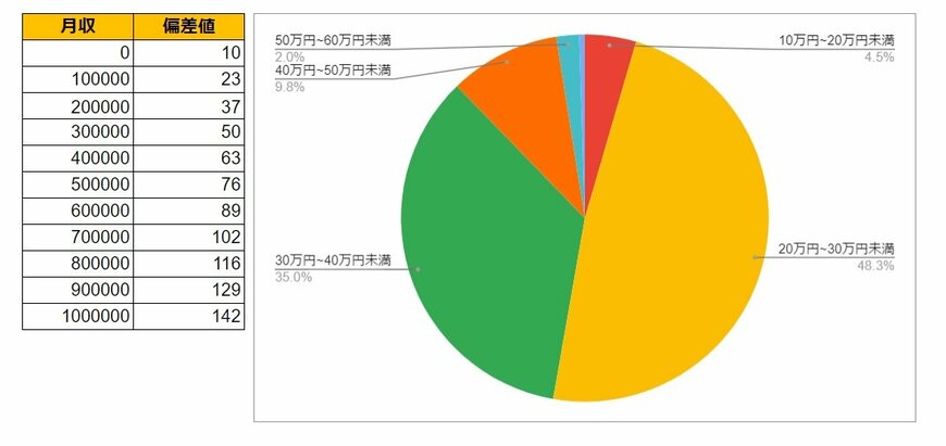 出所：各種資料をもとにLIMO編集部作成