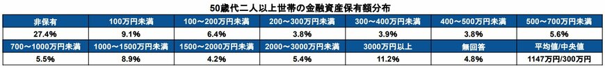 出所：金融広報中央委員会「家計の金融行動に関する世論調査［二人以上世帯調査］（令和5年）」