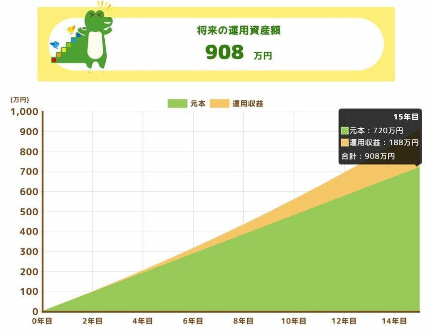 出所:金融庁「つみたてシミュレーター」