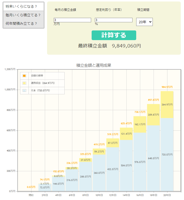 出所：金融庁「資産運用シミュレーション」