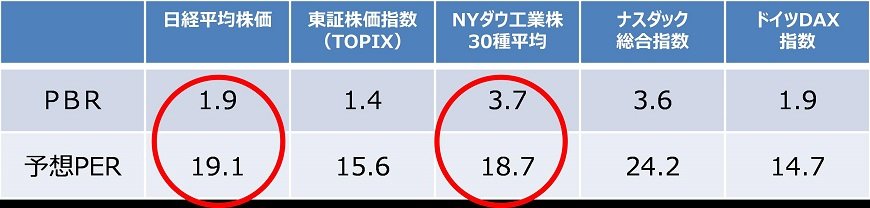 出所：ブルームバーグのデータを基にアセットマネジメントOneが作成。
※2017年11月16日基準