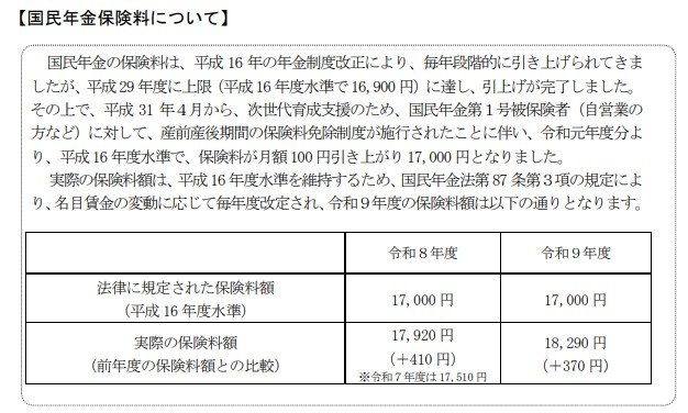 出所：厚生労働省「令和8年度の年金額改定についてお知らせします」