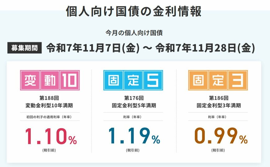 国債の金利一覧