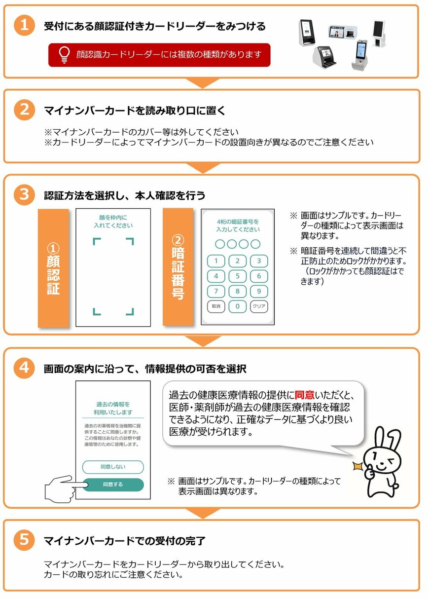 マイナンバーカードへの健康保険証の登録(医療機関・薬局のカードリーダーで登録する場合)