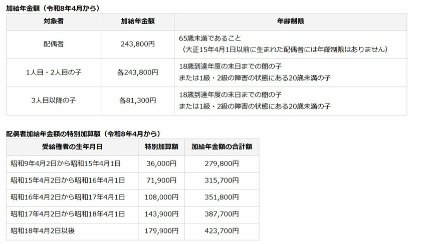 加給年金